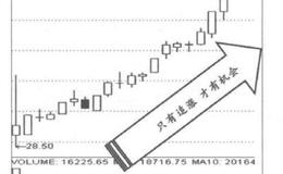 [龙头股的介入机会]越涨越买