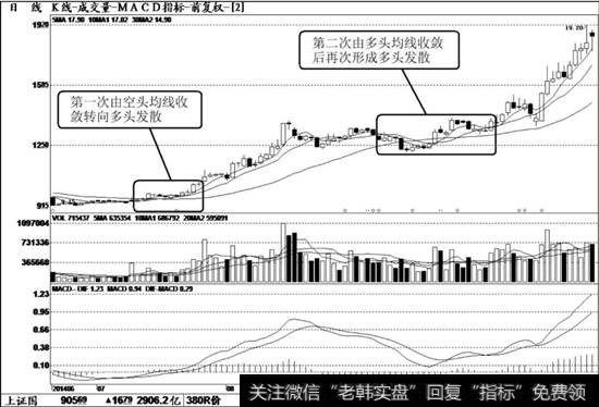 <a href='//m.sasasearch.com/gushiyaowen/288436.html'>国元证券</a>（000728）K线走势图