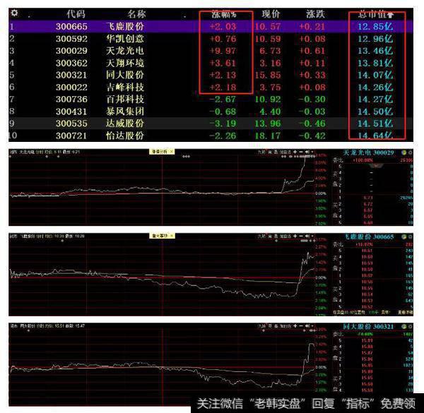 猎豹实盘：重磅新规！这个板块要被爆炒！1