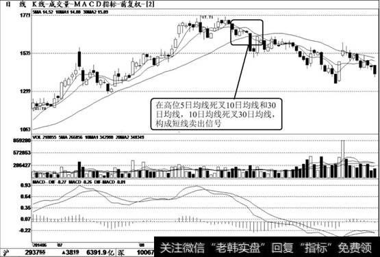 北方创业（600967）K线走势图