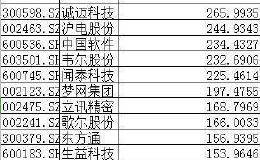 华为概念股炒作路径浮出水面：华体会赛事竞猜
蹭热点 游资先开路 股东后减持