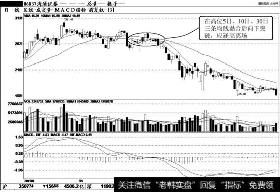 海通<a href='//m.sasasearch.com/gushiyaowen/290200.html'>证券</a>（600837）K线走势图
