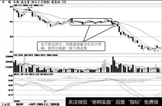 <a href='//m.sasasearch.com/ggnews/283625.html'>上海石化</a>（600688）K线走势图