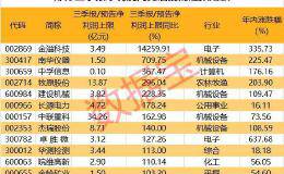 三季报业绩超预期股名单来了 13股净利翻倍！这些股票机构预测上涨空间超20%