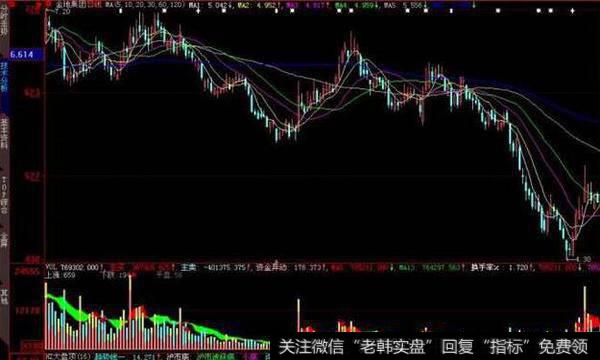 在激烈的<a href='//m.sasasearch.com/caijunyi/290233.html'>股市</a>中怎样炒作新股?