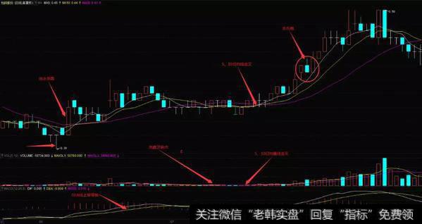 包钢股份形成三金叉