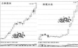 [股市的龙脉有哪些具体形态]什么是巨龙形态？