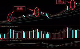 K线组合丨研究K线组合时的要素分析