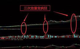 K线形态丨三次放量变疯狂的K线形态走势解析
