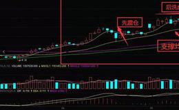 华体会体育客服热线丨底部夺命长阳的实战技巧