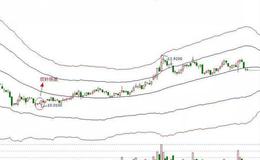 华体会体育客服热线丨如何识别双针探底线？