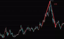 华体会体育客服热线丨K线组合之尖顶