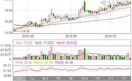 机构评级变动：2家被上调 <em>生物股份</em>股价到明年约有21%涨幅