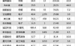 沪指涨0.50% 立讯精密、新宝股份等15只个股盘中股价创历史新高