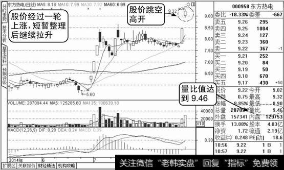 大量比值个股