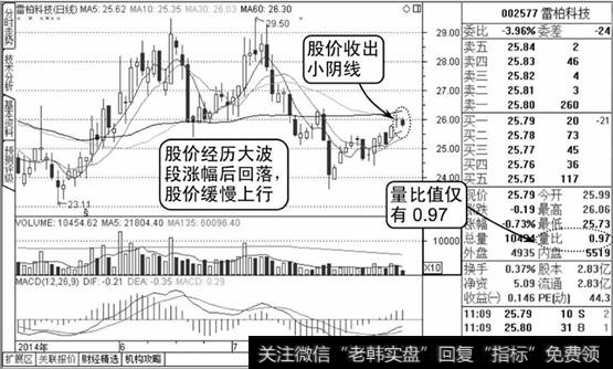 小量比值个股