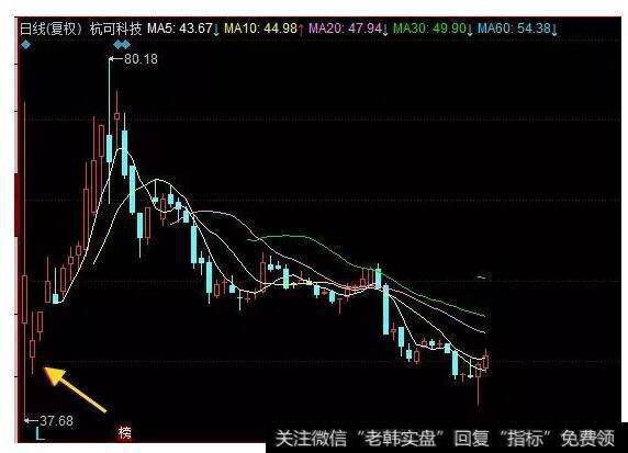 新哥<a href='//m.sasasearch.com/xingeguping/290151.html'>股评</a>：股市前途很光明，眼前月底姨妈期很曲折