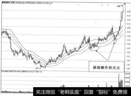 波段操作的买点<a href='//m.sasasearch.com/lizhengjin/271164.html'>趋势图</a>