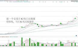 分时图捕获涨停技法：高开擒杀涨停实战案例分析