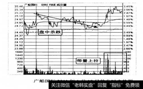 广船国际2010年12月至2011年2月的走势图