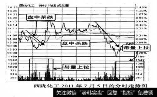 2011年7月5日的分时走势图