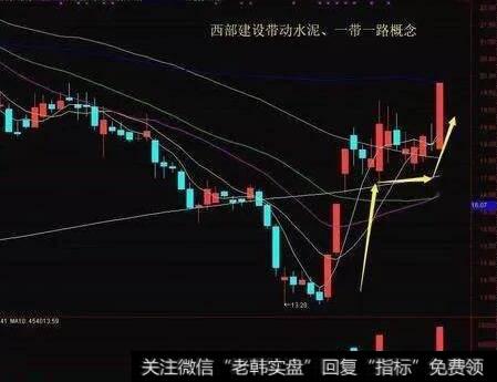 “与其我追涨停,不如涨停来追我”是什么意思?