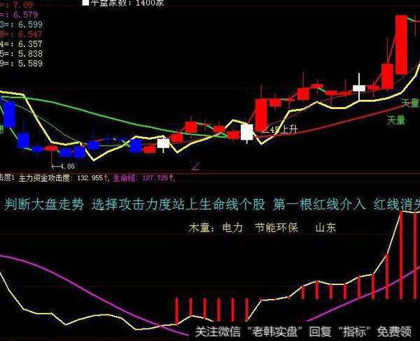 同花顺神九对接指标公式