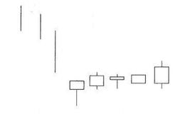 股票基础知识入门丨如何把握正确的买点和卖点？