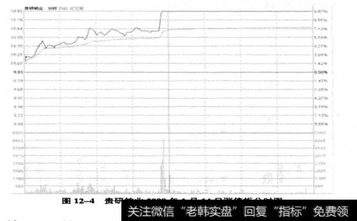 贵研铂业2009年1月14日的<a href='//m.sasasearch.com/fstjysz/4411.html'>涨停分时图</a>