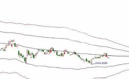 华体会体育客服热线入门丨如何选股票，选股六要素是什么？