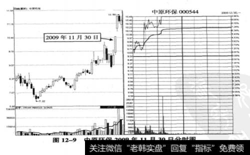 <a href='//m.sasasearch.com/t_29682/'>中原环保</a>(000544)2009年11月30日的分时图