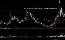 [实盘交易中关于新股的关键判断]行情判断，是做还是弃？