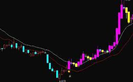 [实盘交易中关于新股的关键判断]介入点判断，洗盘买还是突破买？