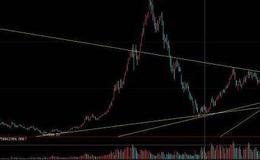 [实盘交易中关于新股的关键判断]布局判断，炒本身还是炒代表？