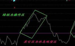 为什么止损对股民来说是个天大的问题？