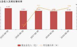 <em>海汽集团</em>尾盘集合竞价跌停