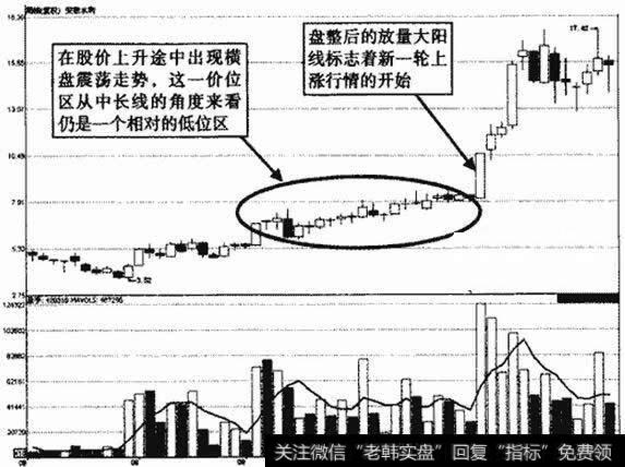 安徽水利周K钱走势图