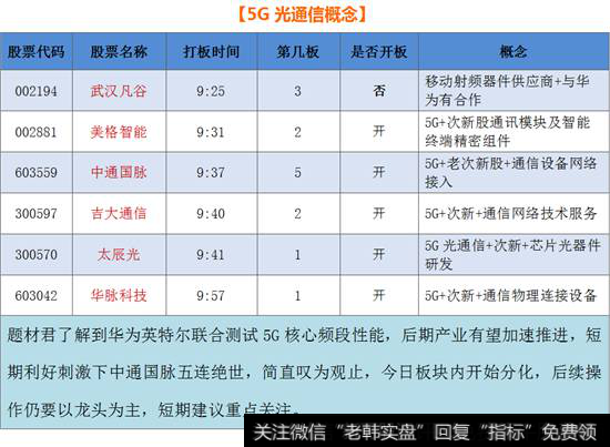 5G光通信概念