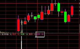 同花顺散户PK<em>主力线指标</em>公式源码详解