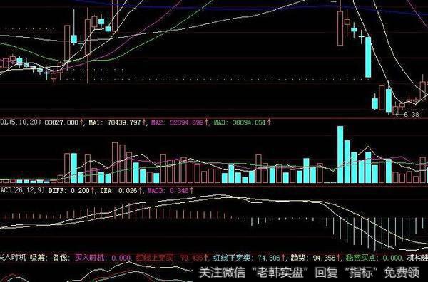 同花顺股道<a href='//m.sasasearch.com/zuoyugen/290230.html'>趋势</a>主图指标公式