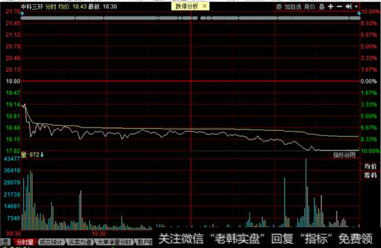 中科三环跌停<a href='//m.sasasearch.com/fenshitu/'>分时图</a>