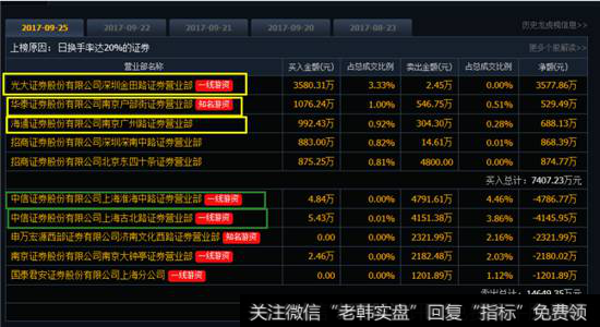 今天数据，淮海中路