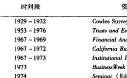 预测之罪1：预测公司的收益