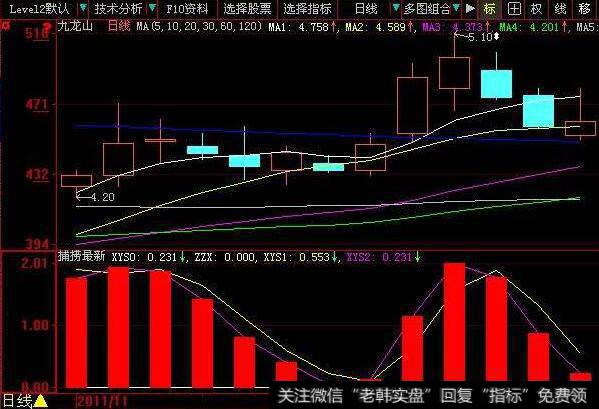 同花顺机构+主力+大户+散户能量分布指标公式