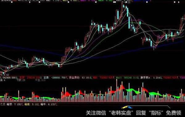 同花顺你老板指标公式