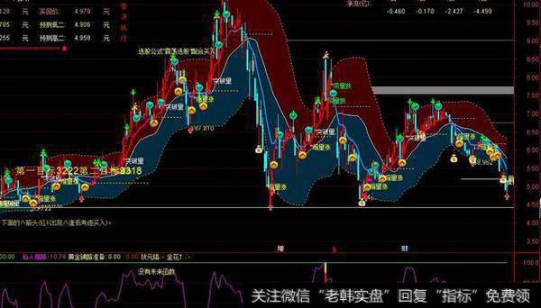 蔡钧毅<a href='//m.sasasearch.com/caijunyi/290233.html'>股市</a>最新消息：10月25日周五收评