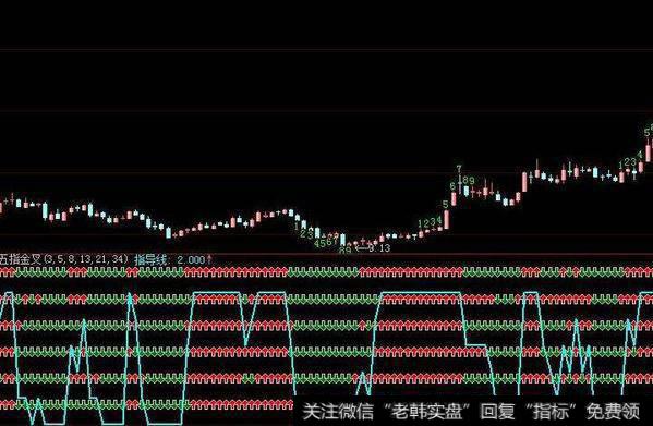 同花顺机构动向指标公式