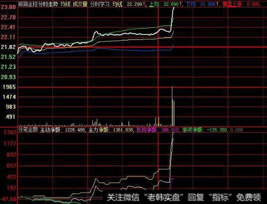 同花顺资金运作指标公式