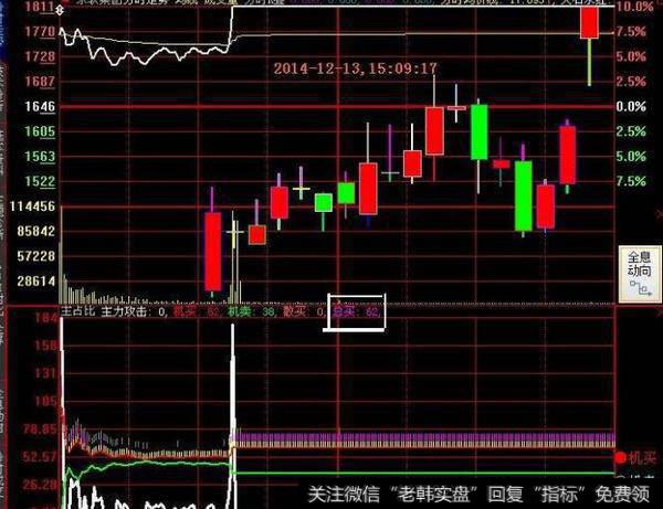 同花顺西游记指标公式