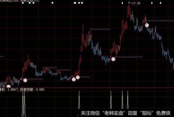 同花顺<a href='//m.sasasearch.com/tonghuashun/248367.html'>江恩买卖指标</a>公式